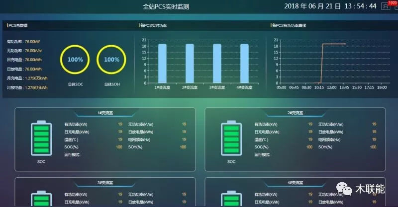 储能变流器运行监测界面