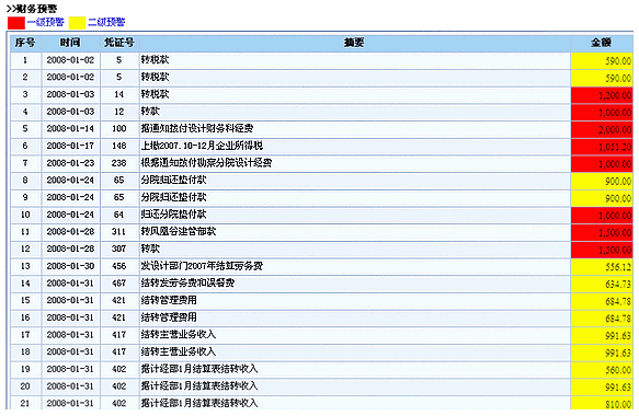 jsp表格美化_jsp美化_jsp表格美化