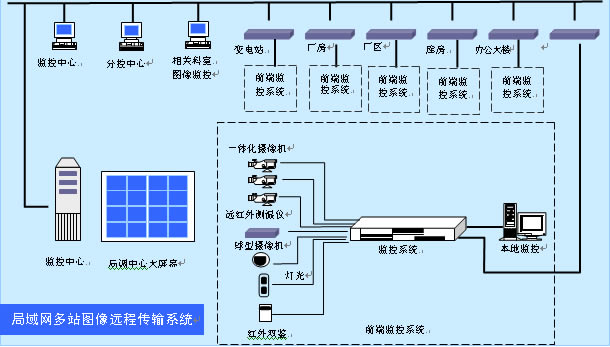 一个控制系统如果需要12点数字量输入,30点数字量输出