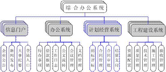 水利信息化公司排名_中國水利公司排名