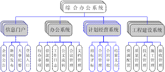 水利信息化公司排名_中国水利公司排名