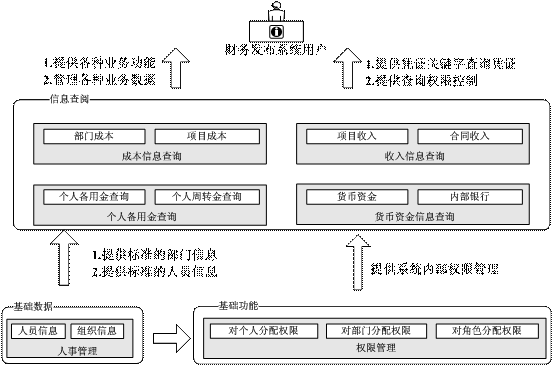 水利信息化公司排名_中国水利公司排名(2)